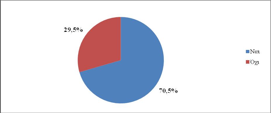 Επιπλέον, σχετικά με την αξιολόγηση των δημόσιων εγκαταστάσεων αναψυχής, το 56,6% χαρακτήρισε την κατάσταση τους ως «καλή», το 26% ως «μέτρια», το 11% ως «άριστη» και το 4,3% ως «φτωχή» (Σχήμα Ζ7).