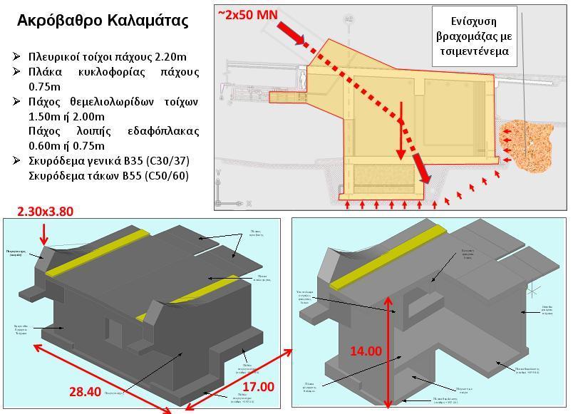 Σχ. 7: Ακρόβαθρο Α2 3. Σχεδιασμός 3.
