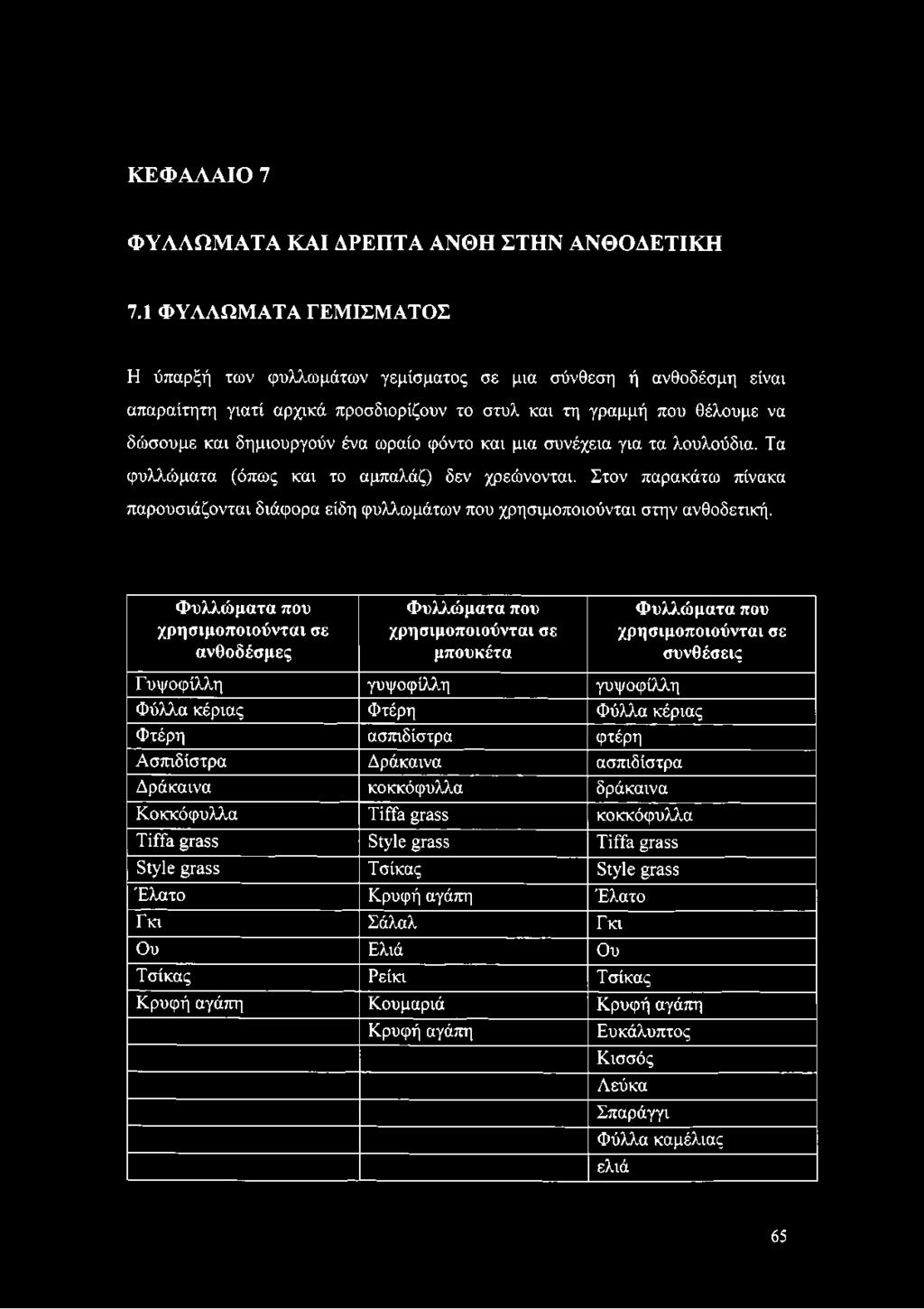 φόντο και μια συνέχεια για τα λουλούδια. Τα φυλλώματα (όπως και το αμπαλάζ) δεν χρεώνονται. Στον παρακάτω πίνακα παρουσιάζονται διάφορα είδη φυλλωμάτων που χρησιμοποιούνται στην ανθοδετική.