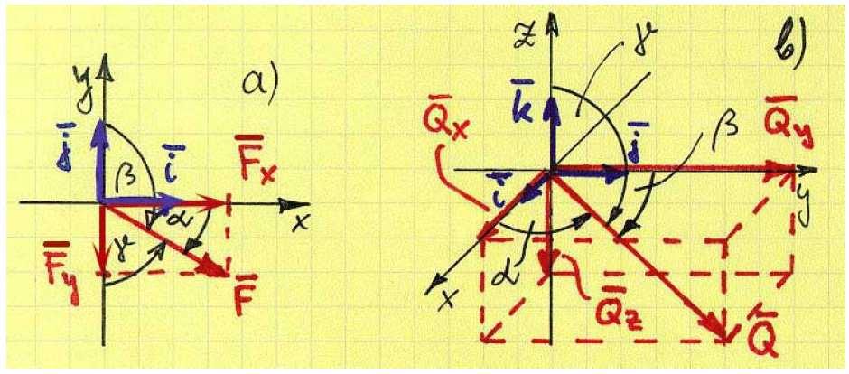 1.3. Ülevaade tehnlse mehaanka põhmõstetest, hüpoteesdest ja võrrandtest 10 1.