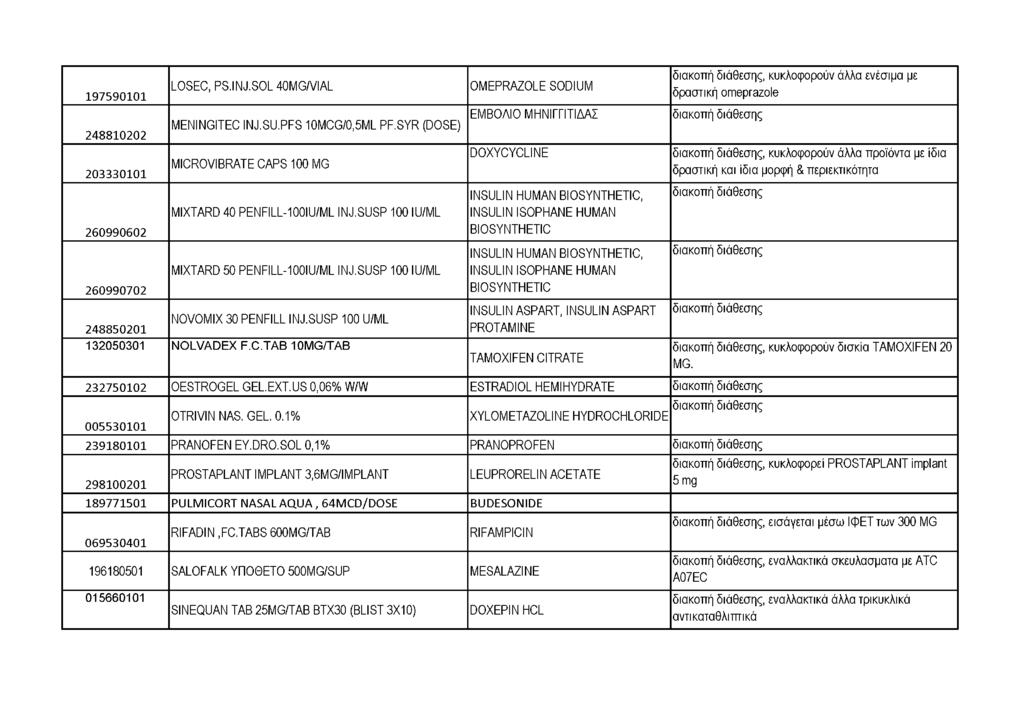 197590101 248810202 203330101 260990602 260990702 LOSEC, PS.INJ.SOL 40MG/VIAL MENINGITEC INJ.SU.PFS 10MCG/0,5ML PF.SYR (DOSE) MICROVIBRATE CAPS 100 MG MIXTARD 40 PENFILL-100IU/ML INJ.