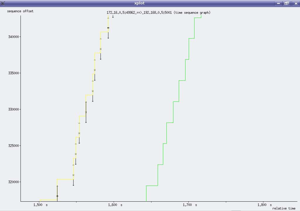 Σχ. 59 Sequence diagram 32KBytes W/S Σχ.