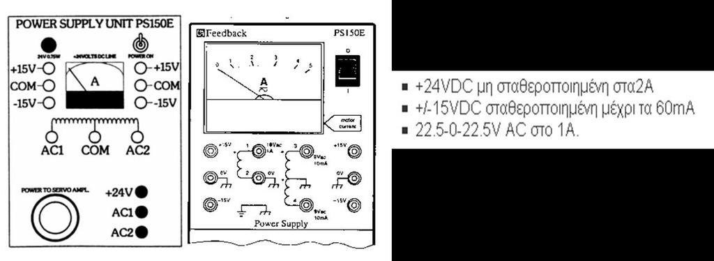 Τροφοδοτικό PS150E (Power Supply) Το τροφοδοτικό περιλαμβάνει το όργανο ένδειξης