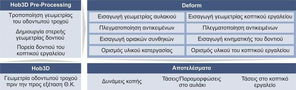 34 Δομή