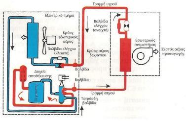 Σχήμα 4: Κύκλος αντλίας θερμότητας για θέρμανση 2.