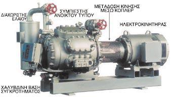 Σχήμα 15: Συγκρότημα ανοικτού τύπου συμπιεστή-ηλεκτροκινητήρα με μετάδοση κίνησης μέσω εύκαμπτου συνδέσμου Πλεονεκτήματα Συμπιεστών Ανοιχτού Τύπου σε σχέση με τους Συμπιεστές Κλειστού Τύπου 1.