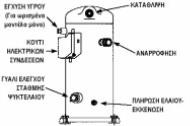 3.1.1Γ Συμπιεστές Κλειστού Τύπου ή Ερμητικοί (Hermetic Compressors) Στους