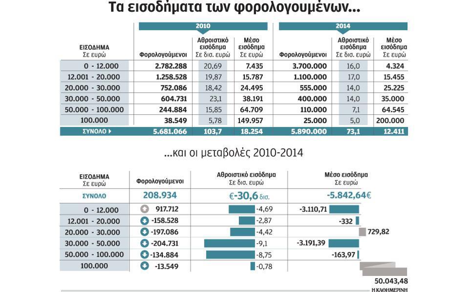 Κρίση, Δημόσιο χρέος και