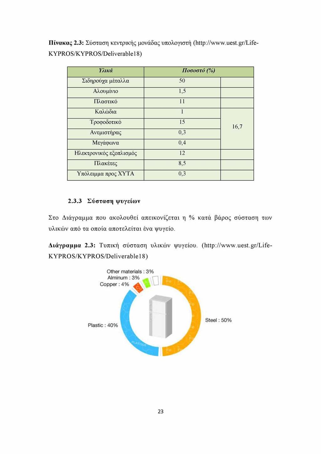 Πίνακας 2.3: Σύσταση κεντρικής μονάδας υπολογιστή (http://www.uest.