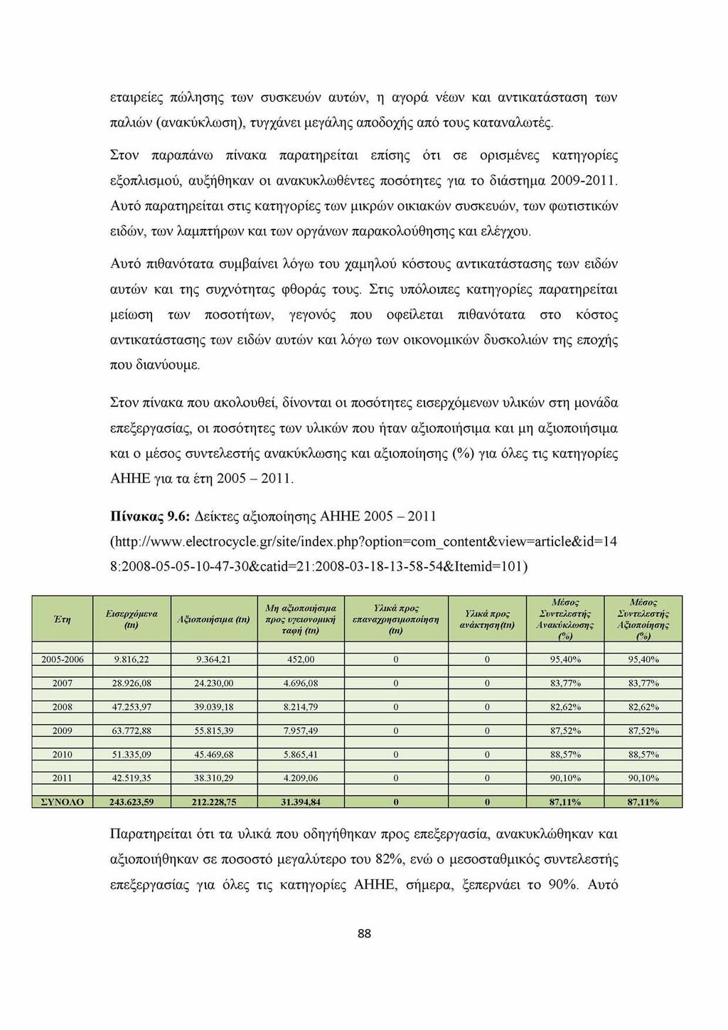 εταιρείες πώλησης των συσκευών αυτών, η αγορά νέων και αντικατάσταση των παλιών (ανακύκλωση), τυγχάνει μεγάλης αποδοχής από τους καταναλωτές.