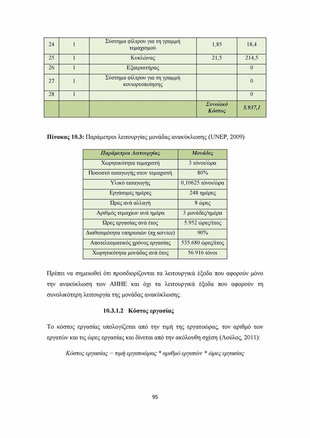 24 1 Σύστημα φίλτρου για τη γραμμή τεμαχισμού 1,85 18,4 25 1 Κυκλώνας 21,5 214,5 26 1 Εξαεριστήρας 0 27 1 Σύστημα φίλτρου για τη γραμμή κονιορτοποίησης 28 1 0 Συνολικό Κόστος 0 5.937,1 Πίνακας 10.