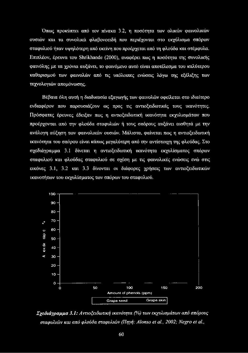 Επιπλέον, έρευνα του ΒΗτίΙ^ικΙε (2000), αναφέρει πως η ποσότητα της συνολικής φαινόλης με τα χρόνια αυξάνει, το φαινόμενο αυτό είναι αποτέλεσμα του καλύτερου καθαρισμού των φαινολών από τις υπόλοιπες