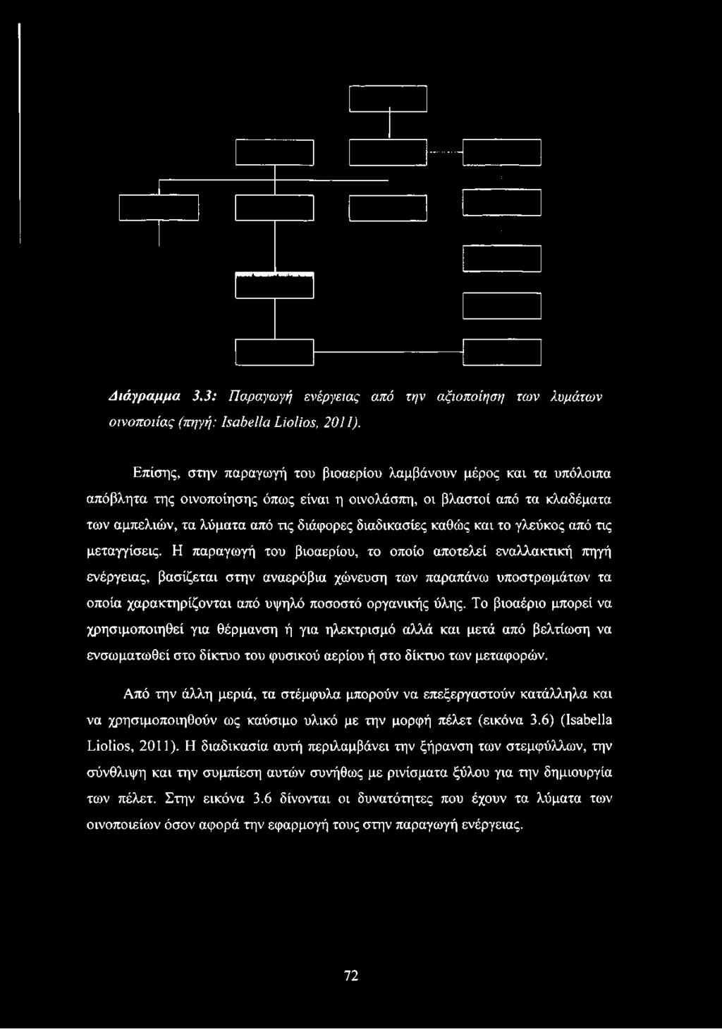 διαδικασίες καθώς και το γλεύκος από τις μεταγγίσεις.