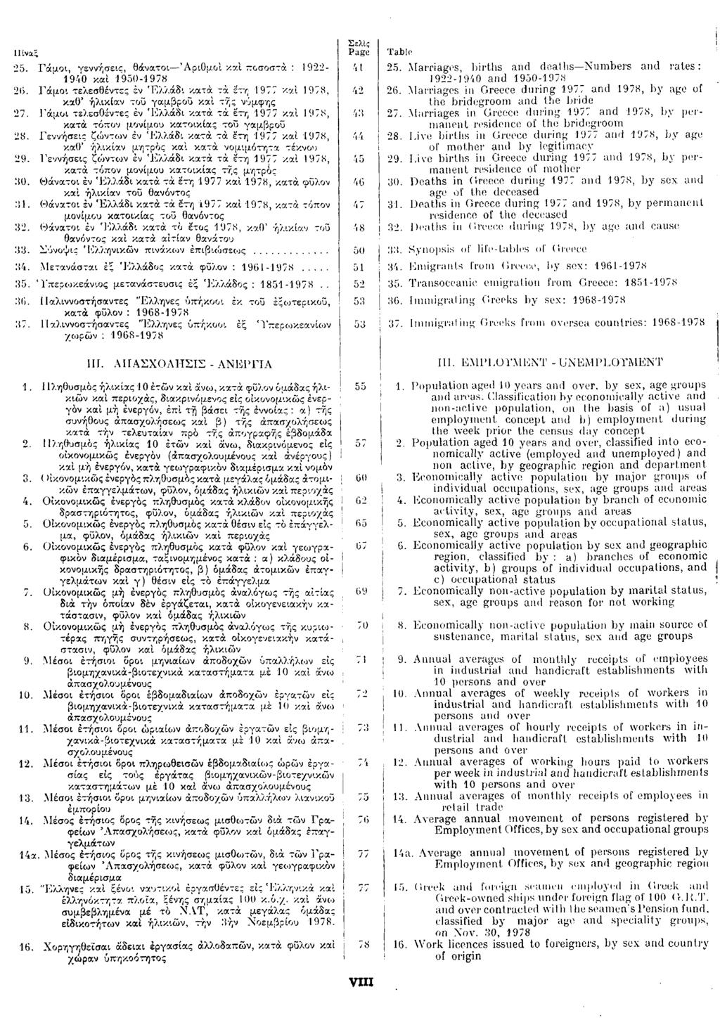 25. Γάμοι, γεννήσει, θάνατοι Αριθμοί και ποσοστά : 1922-1940 και 1950-26. Γάμοι τελεσθέντες εν Ελλάδι κατά τα ετη 1977 και, καθ' ηλικίαν του γαμβρού και της νύμφης 27.
