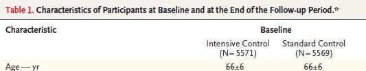 Action in Diabetes and VAscular Disease: Preterax and Diamicron