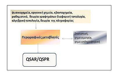 Σχήμα 3.