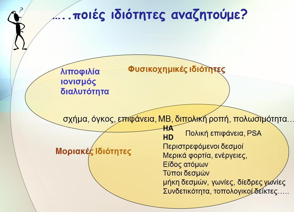 διαμορφωμερή της κάθε ένωσης ή η παράλληλη αλληλεπίδραση των μορίων με το περιβάλλον (διαλύτη, μόρια της αυτής ένωσης, μόρια άλλης ένωσης, μακρομόρια, μακρομοριακοί σχηματισμοί, μεμβράνες κλπ).