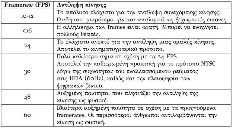 Θεωρητικό Υπόβαθρο *