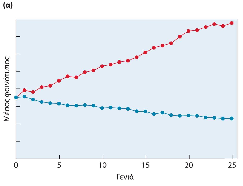 Πηγή: Klug et al.