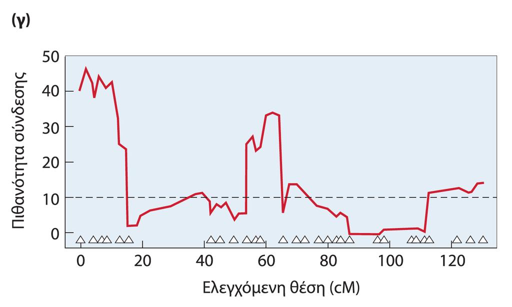 Πηγή: Klug et al.