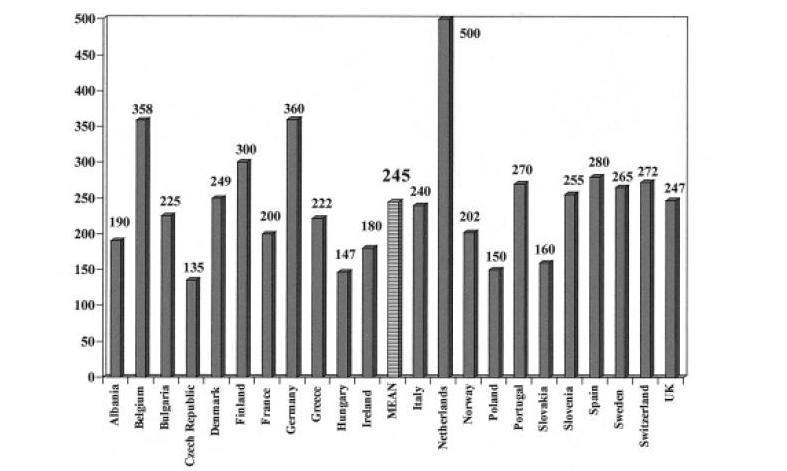 εκπαίδευση γίνεται περίπου στις 7 από τις 181 εβδομάδες στο σύνολο, με αποτέλεσμα να της αναλογεί κατά προσέγγιση το 5% του προπτυχιακού προγράμματος σπουδών της Οδοντιατρικής.