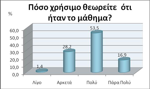 στην Ερώτηση 9. Εικόνα 25.