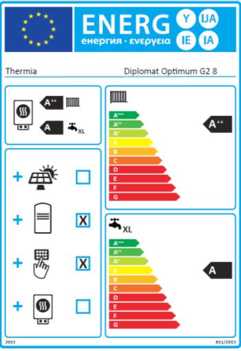 Ενεργειακή απόδοση συνδυασμένης θέρμανσης χώρου και ΖΝΧ Συνεισφορά από ηλιακά πλαίσια Αφορά θερμαντικά σώματα.