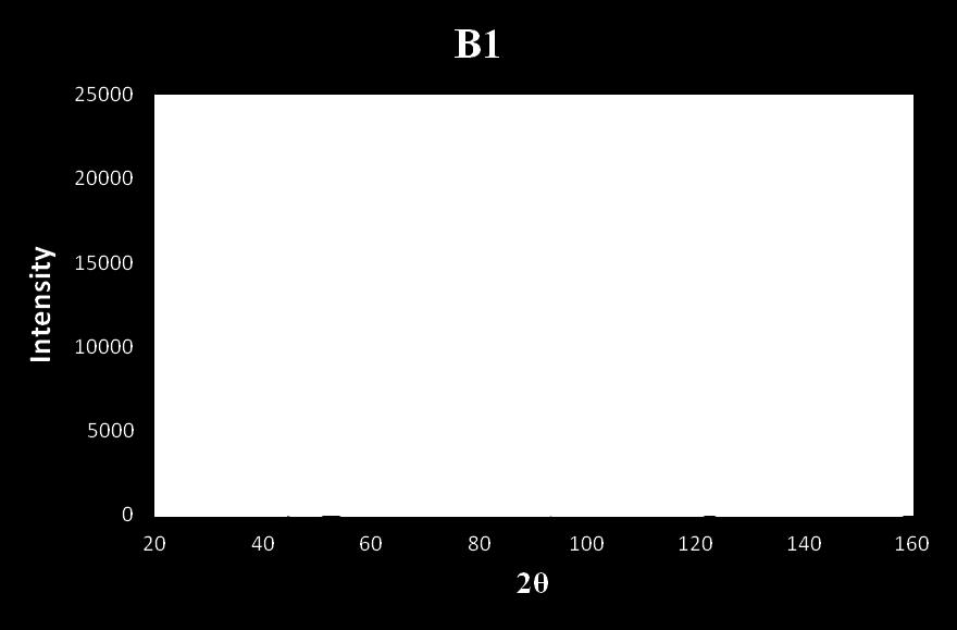 127
