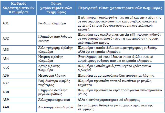 φαινομένων είναι δυνατόν να