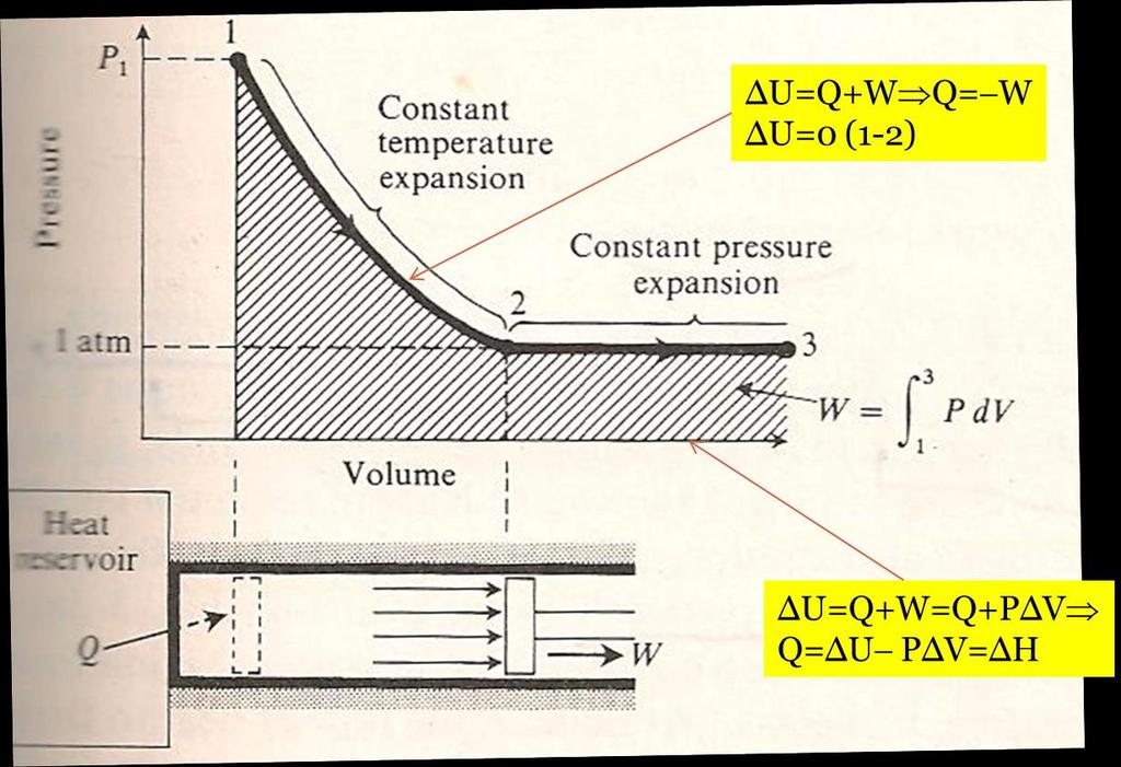 Δεξαμενές Θερμότητας (2) Σχήμα 1.