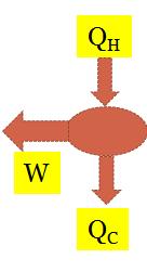 Θερμικές μηχανές υδρατμού (2) U = 0 Q + W = 0 Q = W Q