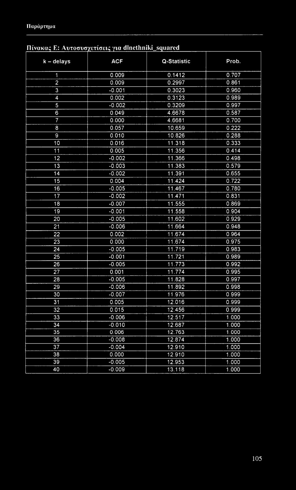 655 15 0.004 11.424 0.722 16-0.005 11.467 0.780 17-0.002 11.471 0.831 18-0.007 11.555 0.869 19-0.001 11.558 0.904 20-0.005 11.602 0.929 21-0.006 11.664 0.948 22 0.002 11.674 0.964 23 0.000 11.674 0.975 24-0.