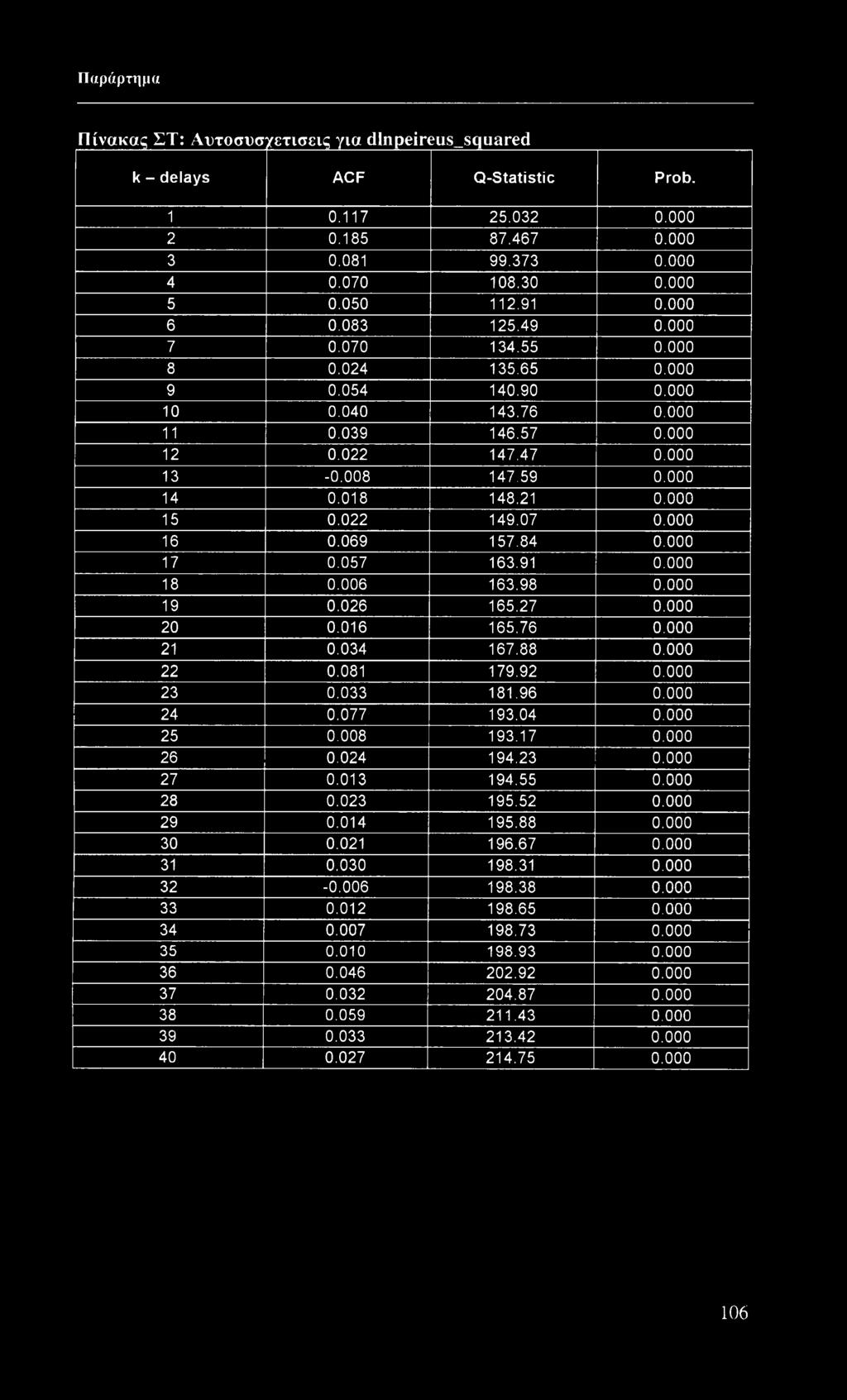 000 15 0.022 149.07 0.000 16 0.069 157.84 0.000 17 0.057 163.91 0.000 18 0.006 163.98 0.000 19 0.026 165.27 0.000 20 0.016 165.76 0.000 21 0.034 167.88 0.000 22 0.081 179.92 0.000 23 0.033 181.96 0.