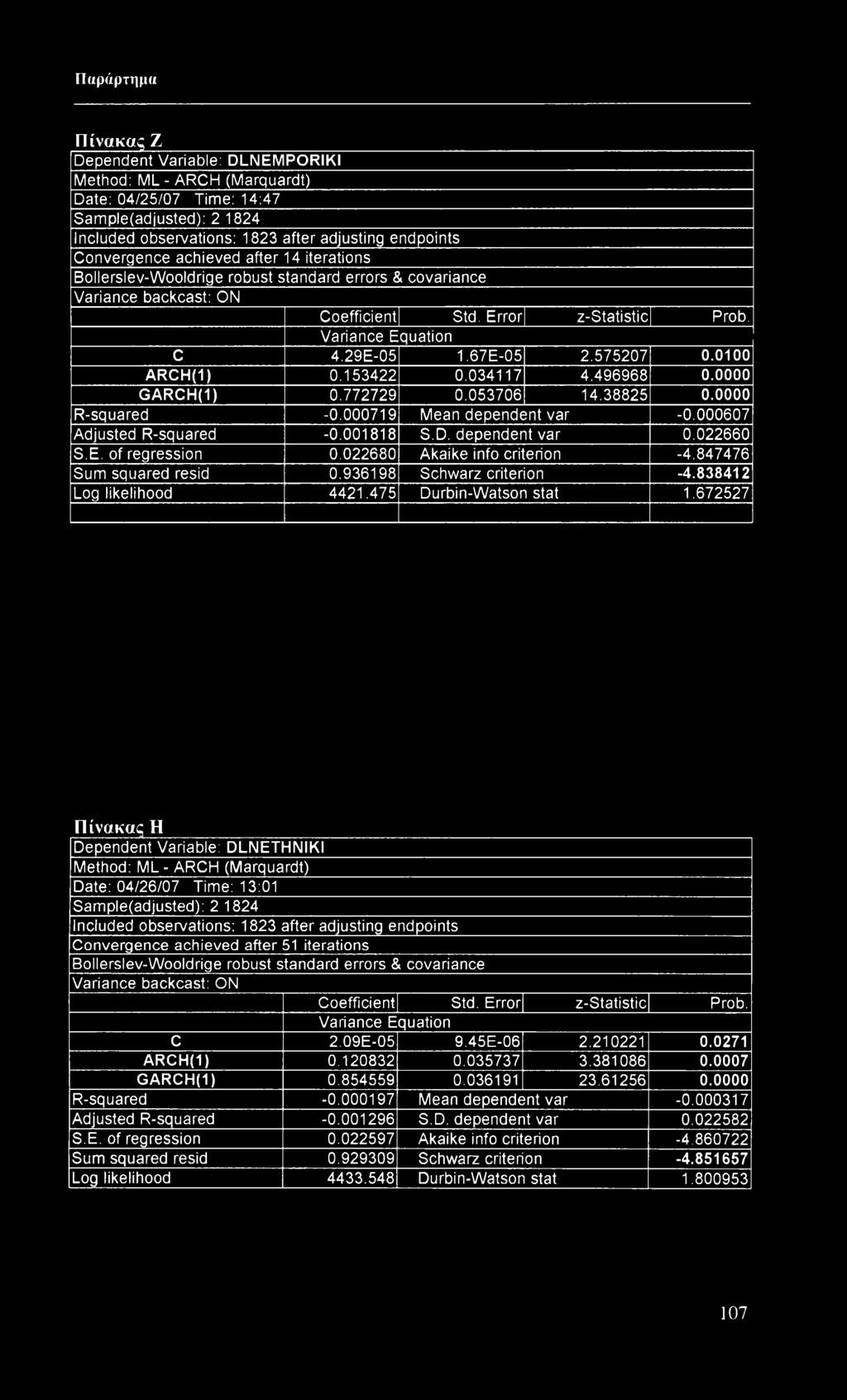 0100 ARCH(1) 0.153422 0.034117 4.496968 0.0000 GARCH(I) 0.772729 0.053706 14.38825 0.0000 R-squared -0.000719 Mean dependent var -0.000607 Adjusted R-squared -0.001818 S.D.dependent var 0.022660 S.E.