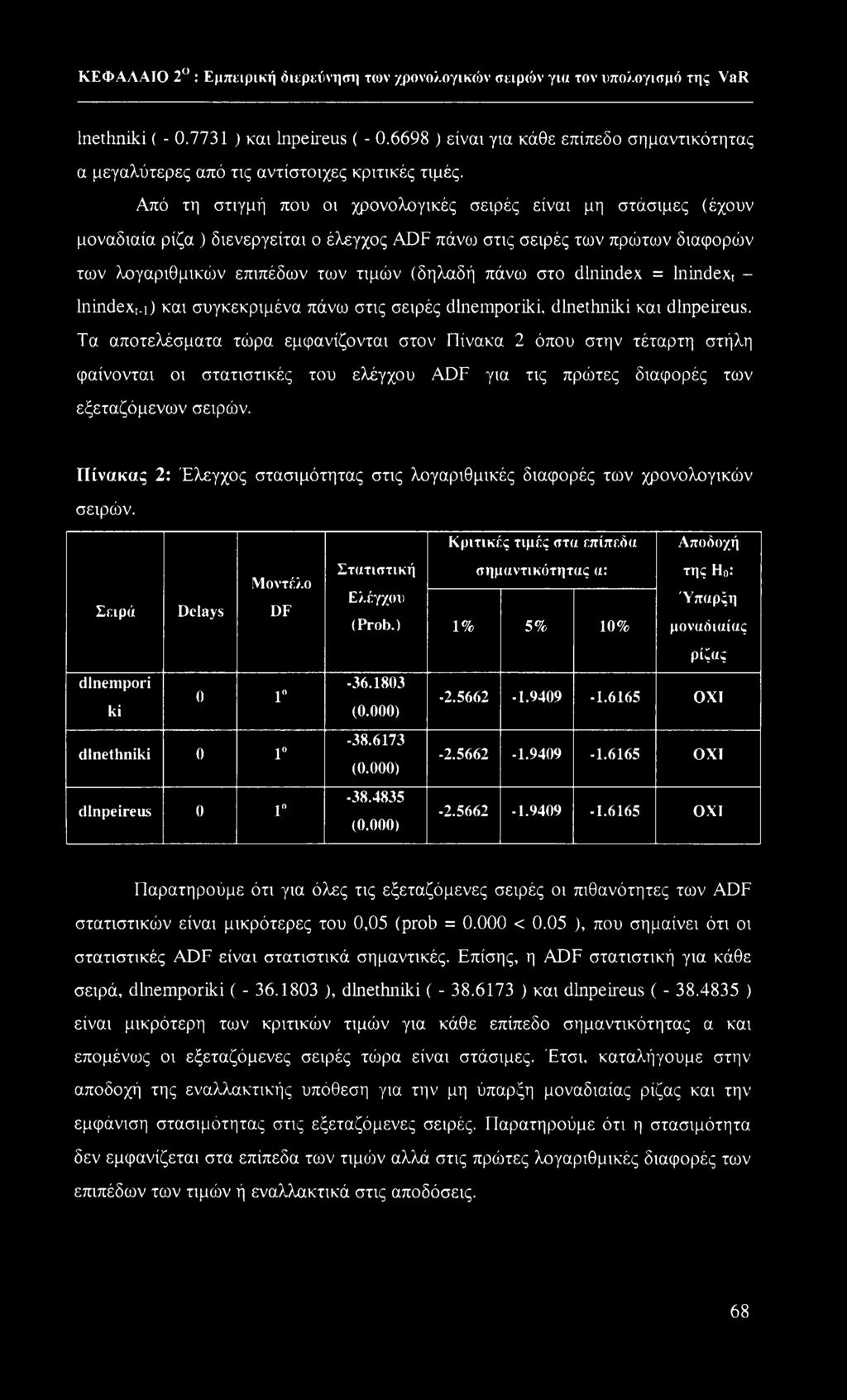 Από τη στιγμή που οι χρονολογικές σειρές είναι μη στάσιμες (έχουν μοναδιαία ρίζα ) διενεργείται ο έλεγχος ADF πάνο) στις σειρές των πρώτων διαφορών των λογαριθμικών επιπέδων των τιμών (δηλαδή πάνω