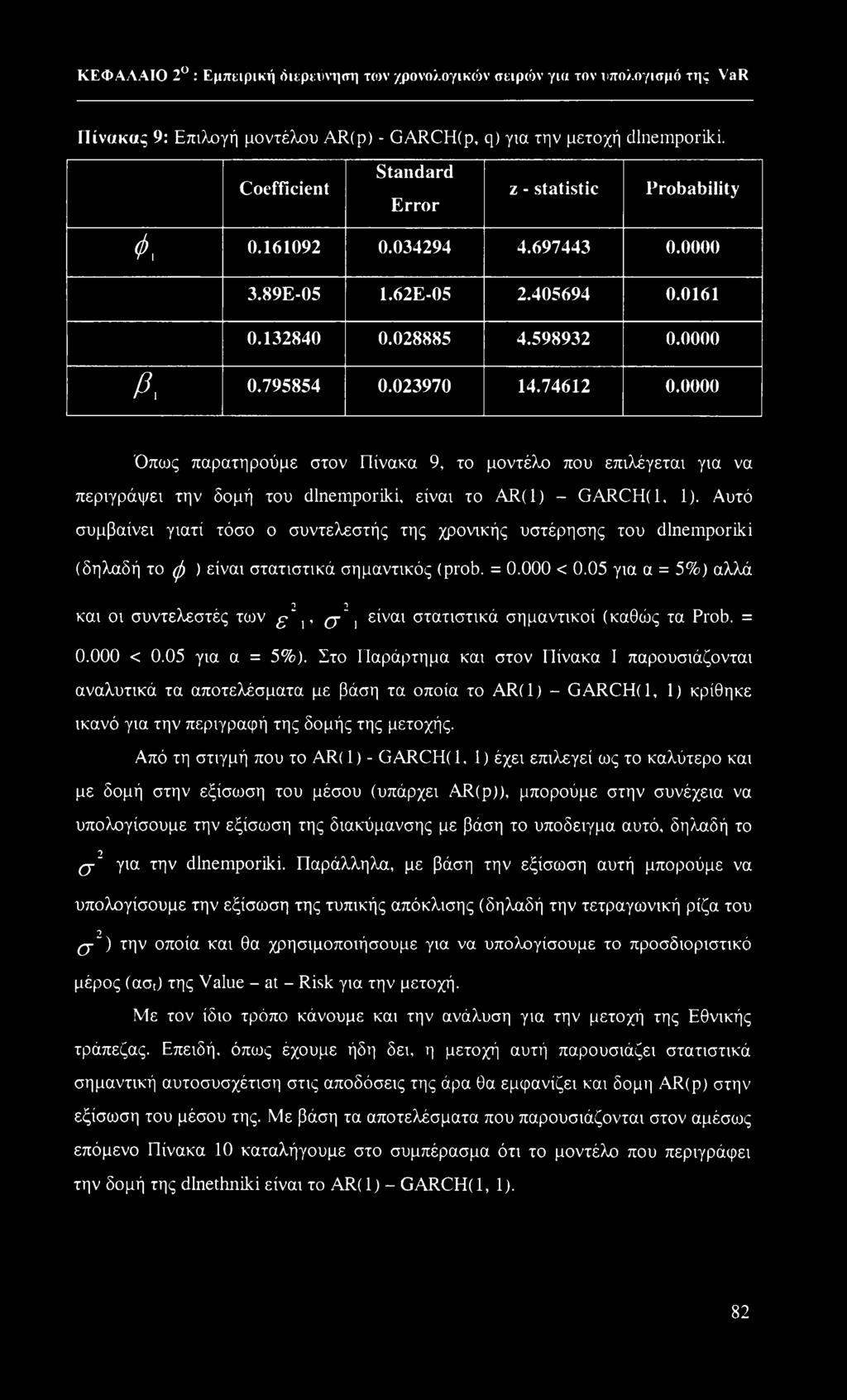 0000 Όπως παρατηρούμε στον Πίνακα 9, το μοντέλο που επιλέγεται για να περιγράψει την δομή του dlnemporiki, είναι το AR(1) - GARCH(1. 1).