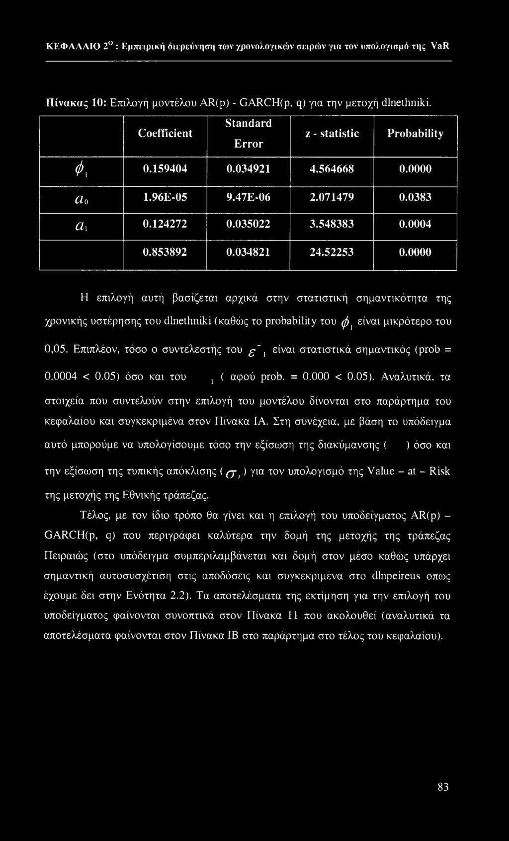 0000 Η επιλογή αυτή βασίζεται αρχικά στην στατιστική σημαντικότητα της χρονικής υστέρησης του dlnethniki (καθοδς το probability του φι είναι μικρότερο του 0,05.