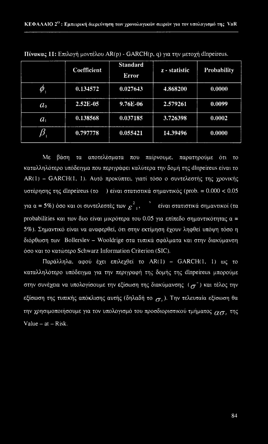 0000 Με βάση τα αποτελέσματα που παίρνουμε, παρατηρούμε ότι το καταλληλότερο υπόδειγμα που περιγράφει καλύτερα την δομή της dlnpeireus είναι το AR(1) - GARCH(1, 1).