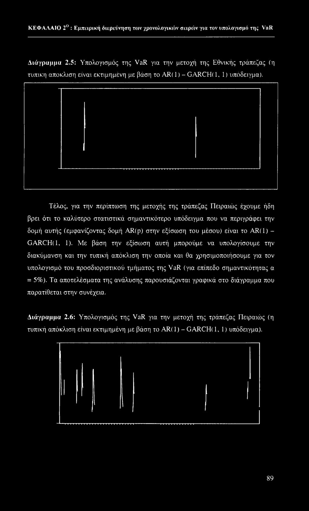 Τέλος, για την περίπτωση της μετοχής της τράπεζας Πειραιώς έχουμε ήδη βρει ότι το καλύτερο στατιστικά σημαντικότερο υπόδειγμα που να περιγράφει την δομή αυτής (εμφανίζοντας δομή AR(p) στην εξίσωση