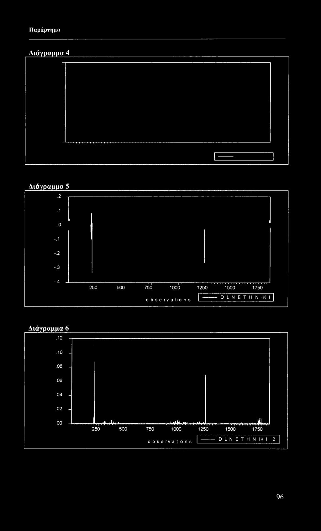 Διάγραμμα 6.12.10 -.08 -.06.04 -.02-00 - ι*τ *4 ι 4Λ t ι ι 1*1*14.