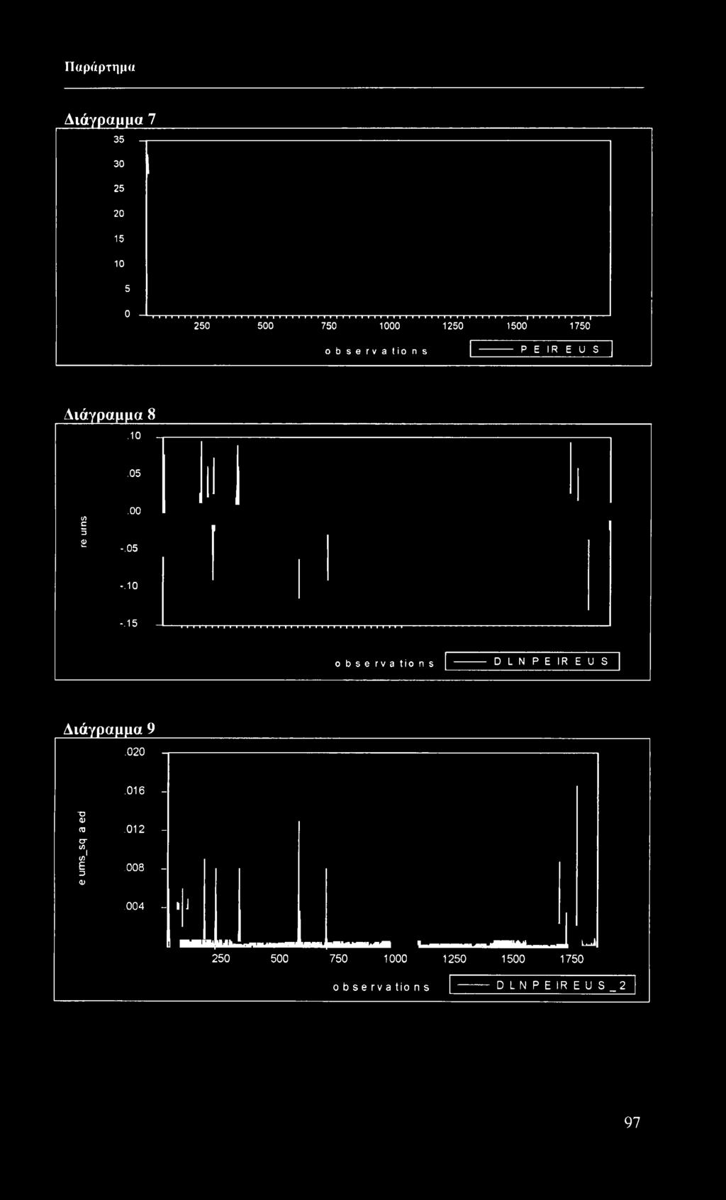 15 observations DLNPEIREUS Διάγραμμα 9.020 η-------------.016 - -σ Φ ω.