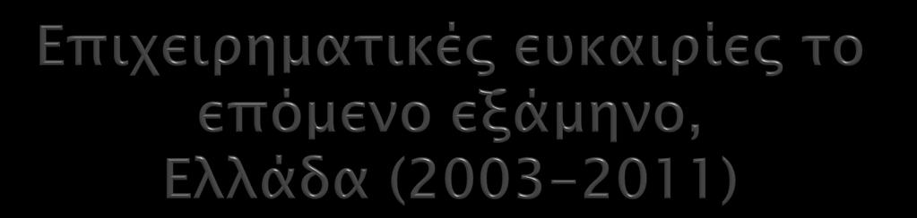 35,0 30,0 25,0 20,0 15,0 10,0 5,0 0,0