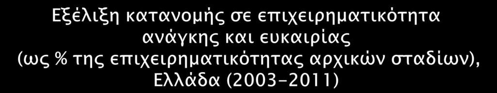 90,0% 80,0% 70,0% 60,0% 50,0% 40,0%