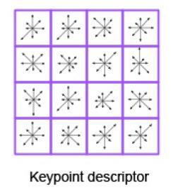 Δ. Τελική περιγραφή του key point 1.