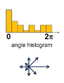 histograms» (8 bins) 4.