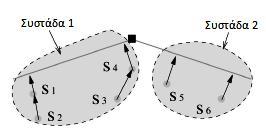 Στη συνέχεια, οι αισθητήρες του δικτύου οργανώνονται σε δύο συστάδες, ανάλογα σε ποιό από τα δύο ευθύγραμμα τμήματα είναι πλησιέστερα.