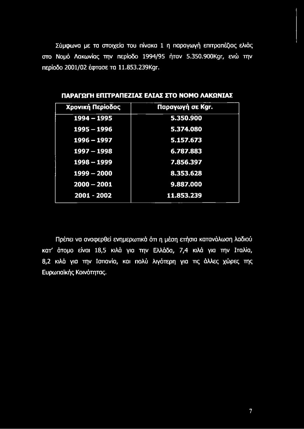 673 1997-1 9 98 6.787.883 1998-1999 7.856.397 1999-2000 8.353.628 2000-2001 9.887.000 2001-2002 11.853.