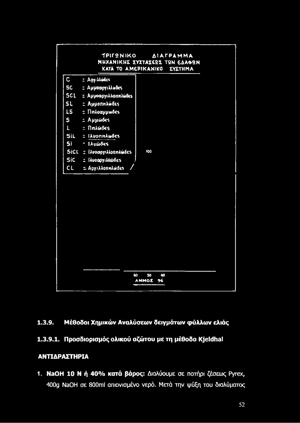ιλ λ ο η ίΐλ ώ & ς : Α μ μ ο π Μ λ ώ δ ε ς L S t Π η λ ο α μ μ» δ «S L S i L i Α μ μ ώ δ ε ς i Π η λ ώ δ ε ς :