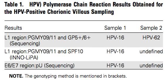 In vivo ανίχνευση HPV DNA σε υλικό από βιοψία χοριακών λαχνών (11η -13η Εβδ. κύησης) J Infect Dis.