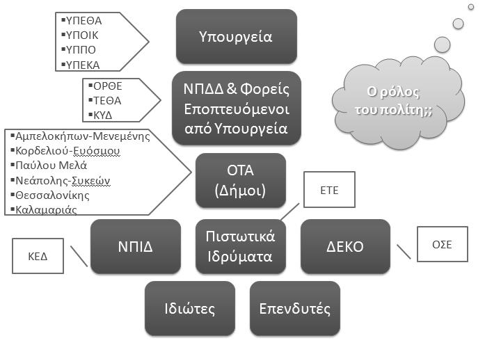 Διμοσ Παφλου Μελά Διμοσ Νεάπολθσ-υκεών Διμοσ Θεςςαλονίκθσ Διμοσ Καλαμαριάσ 5. Ιδιώτεσ Εταιρείεσ Φυςικά πρόςωπα 6.